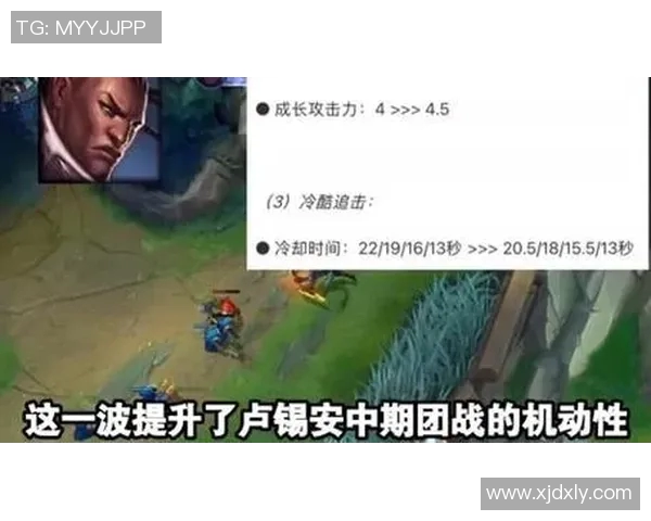 5版本更新：ADC装备重做影响下路生态，保护型辅助崛起与团战输出策略解析