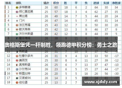 奥格斯堡凭一杆制胜，领跑德甲积分榜：勇士之路